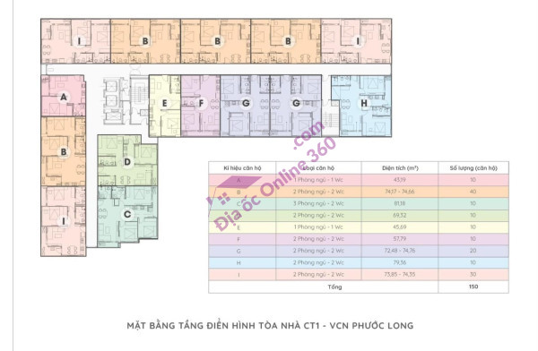 CĂN HỘ CT1 RIVERSIDE LUXURY NHA TRANG KHÁNH HÒA