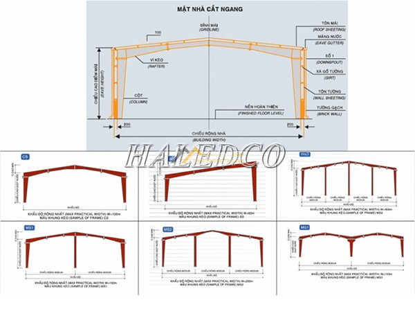 Cho thuê gấp xưởng xa lộ hà nội, linh xuân, tp. thủ đức - giá 78 triệu/m2 - dtkv 40x25 (1000m2)